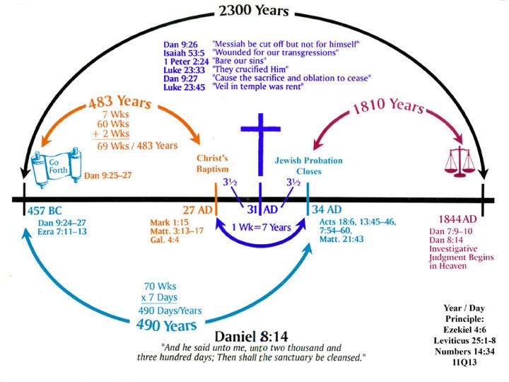 2300_days_chart.jpg