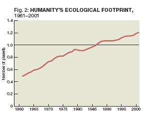 ef1%201961%202001%20WWF%20LP2001.jpg