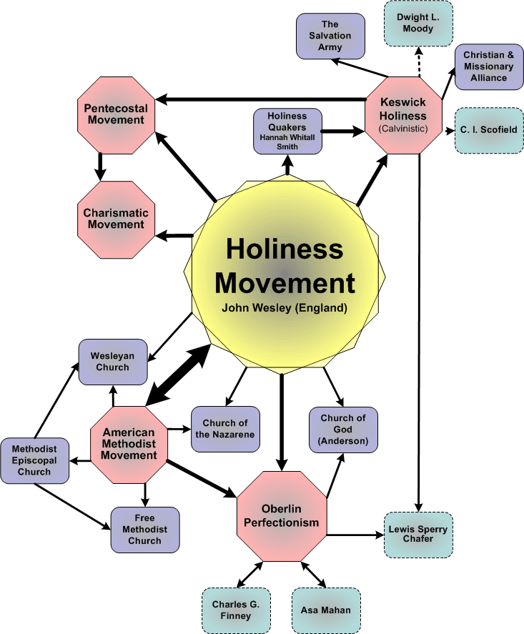 Holiness%20Movement.gif
