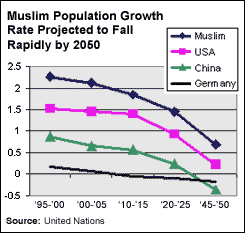 muslim-population-grouth.gif
