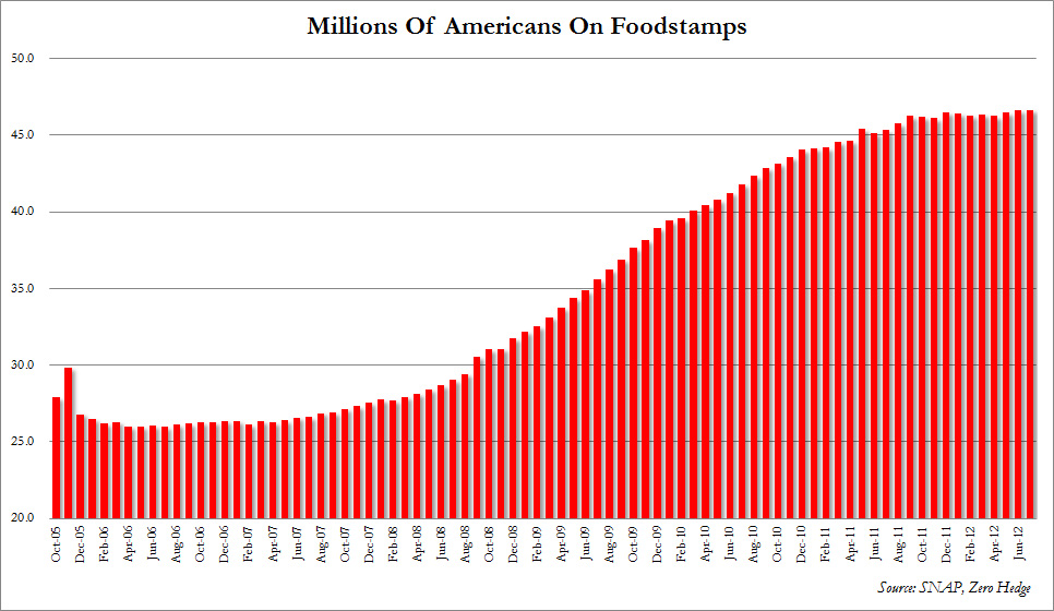 Foodstamps%20persons%20July_1.jpg