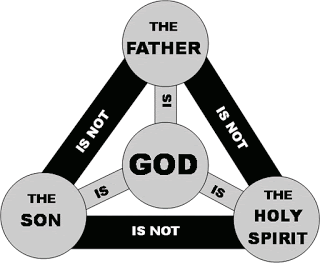 trinity_diagram.gif