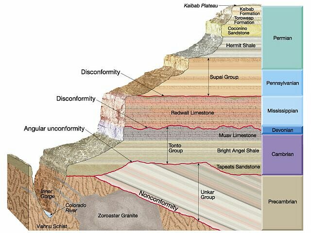 Types%2Bof%2BUnconformities.jpg