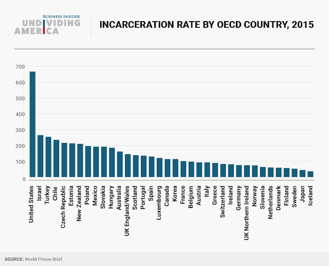Incarceration%2Brate.png