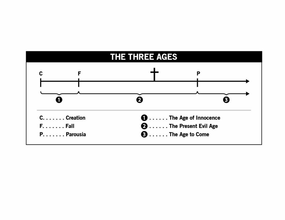 three-ages-c.jpg