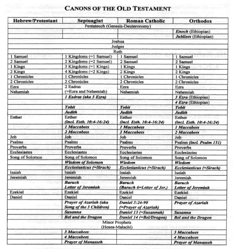 canon-comparison-chart.png