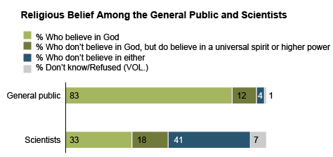 Scientists-and-Belief-1.gif