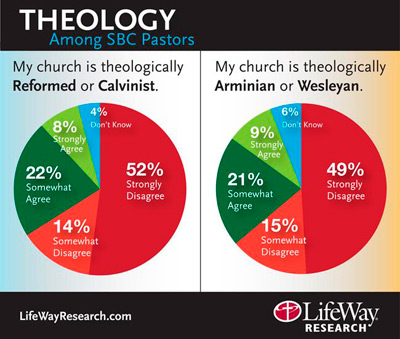 6774.calvinism-chart-3.jpg