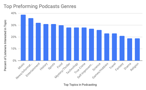 Top-Performing-podcasts.png