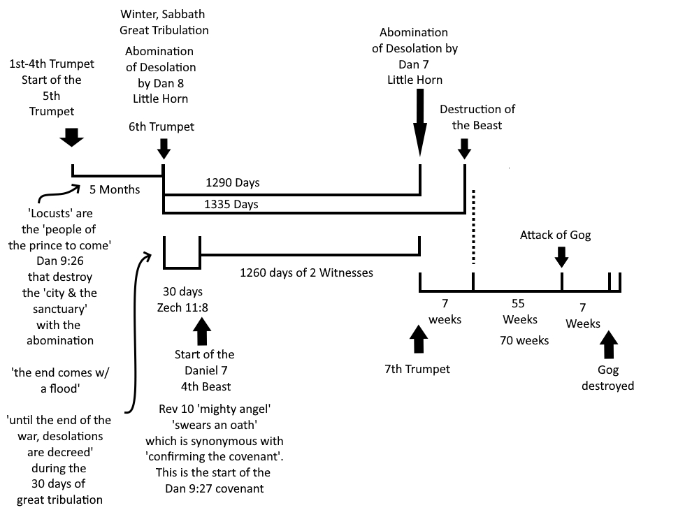 new%20graph%202%20abominations%20jpeg.jpg