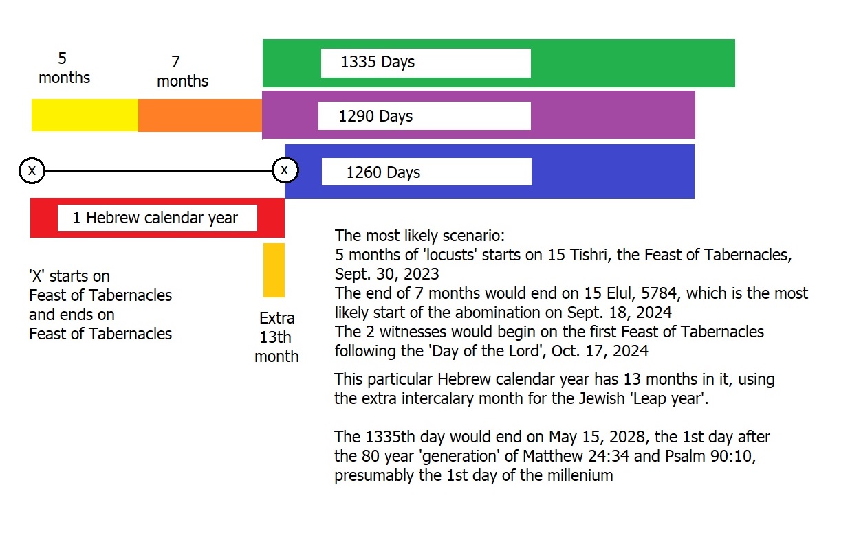 day%20of%20Lord%20graph.jpg