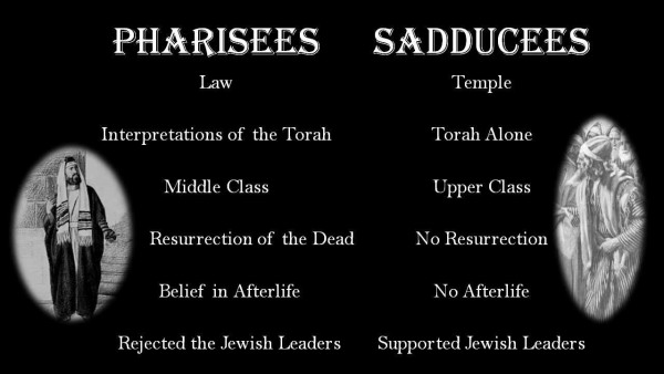 sadducees_vs_pharisees.jpg