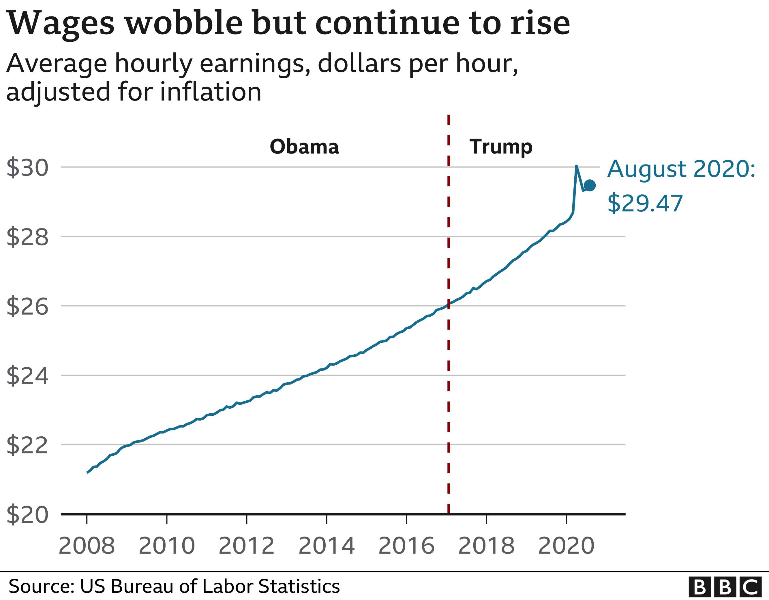 _114571474_us.realwages-nc.png