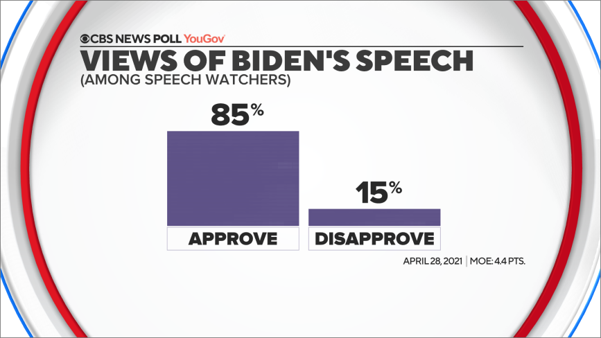 approve-biden-speech.png