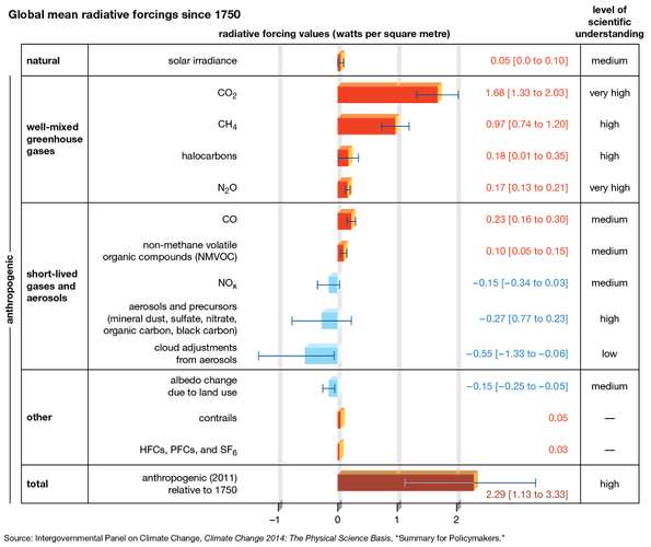 concentration-carbon-dioxide-atmosphere-greenhouse-gases-Earth-1750.jpg