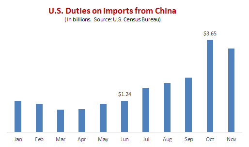 China-Duties1-1.png