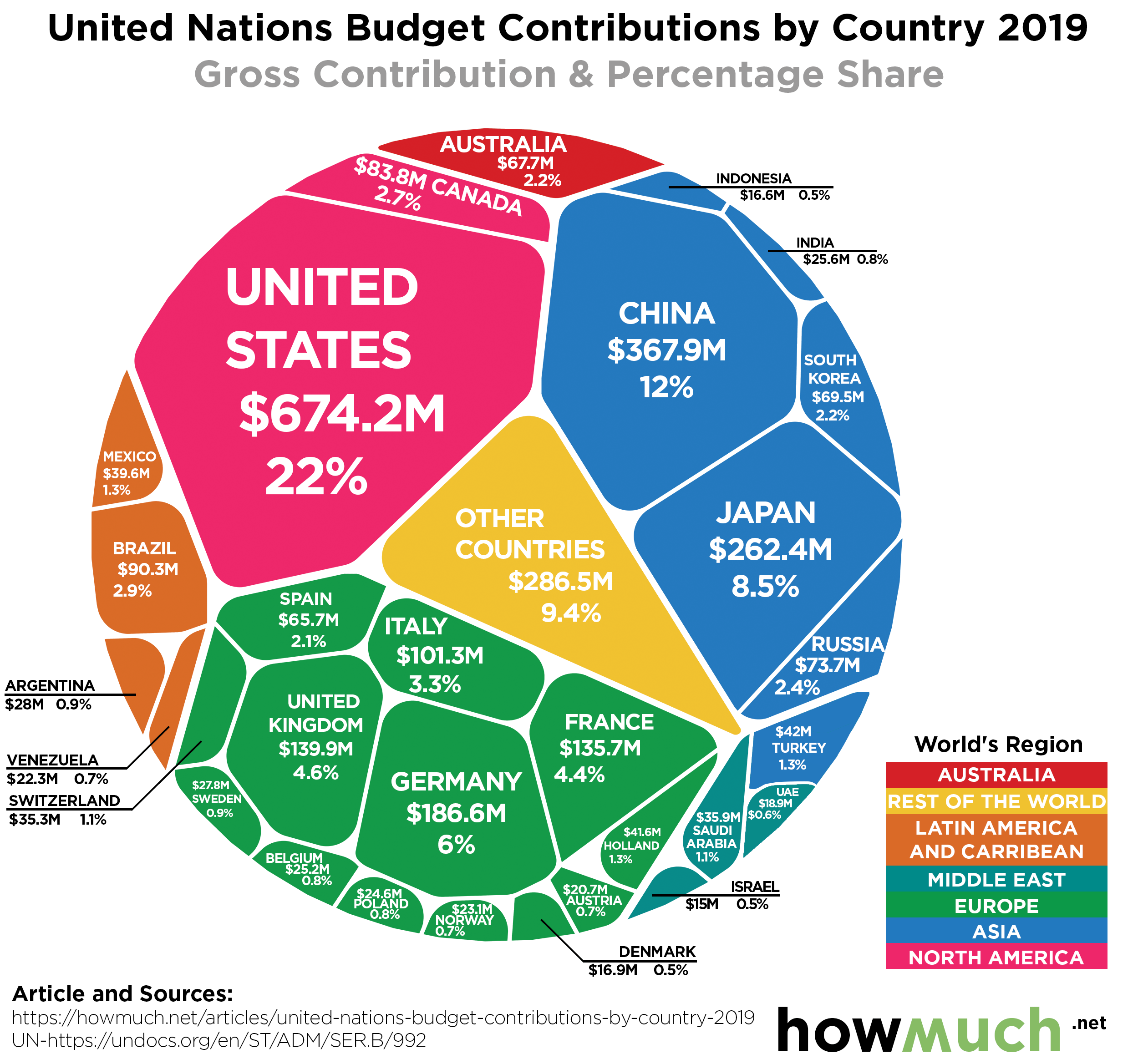 UN-Budget-RGB-7-0b55.png