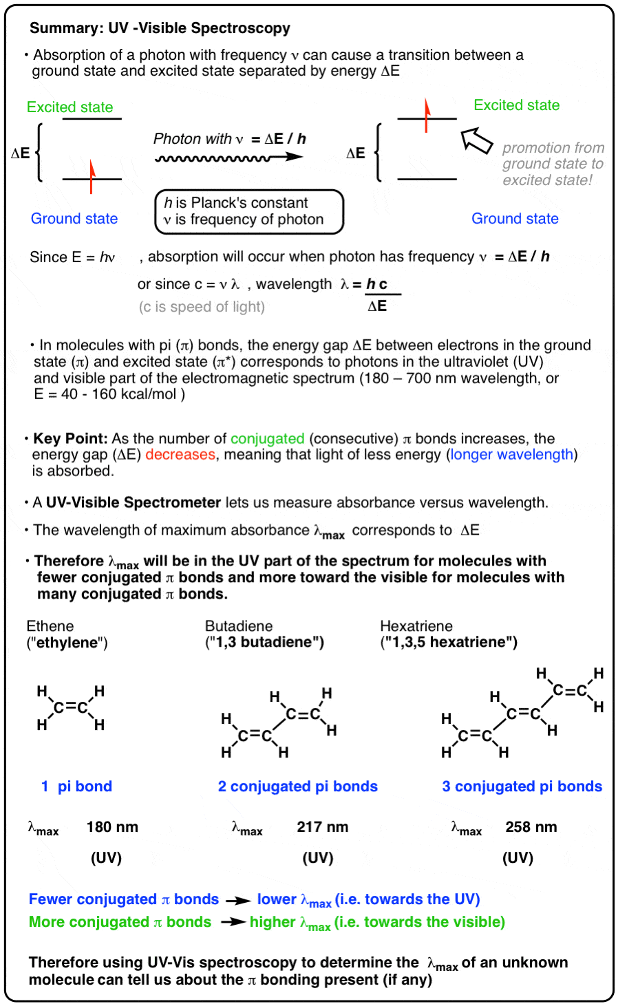 0-summary-of-uv-vis-spectroscopy-uv-light-excites-electron-from-lumo-to-homo-.gif