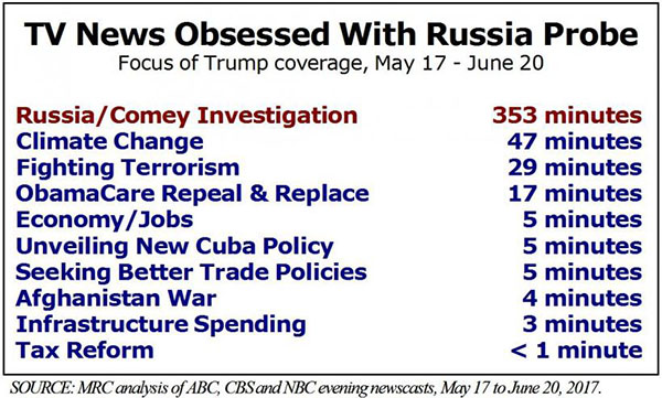 june27chart.jpg