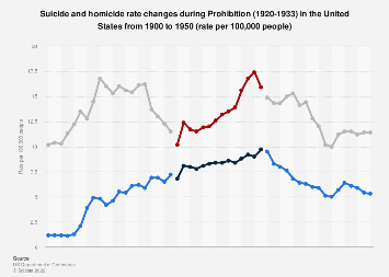 www.statista.com