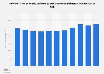 www.statista.com