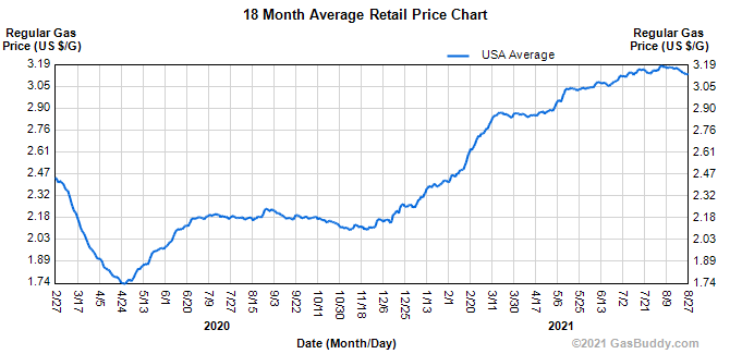 ch.gaschart