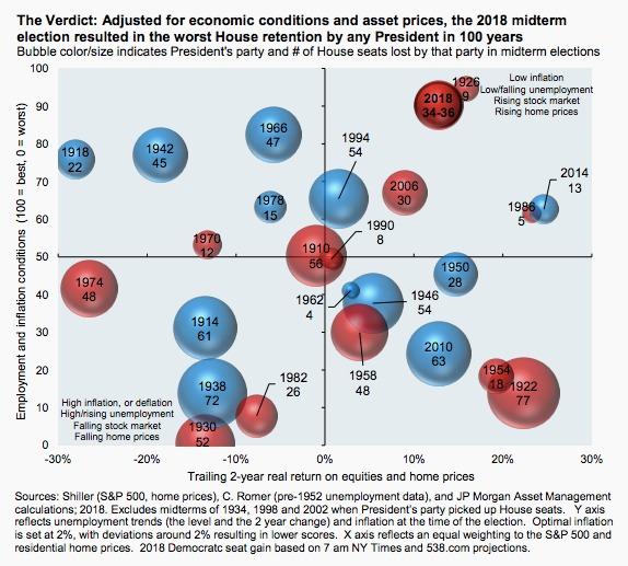 JP-Morgan-chart-Donald-Trump-election-2018-House.jpeg