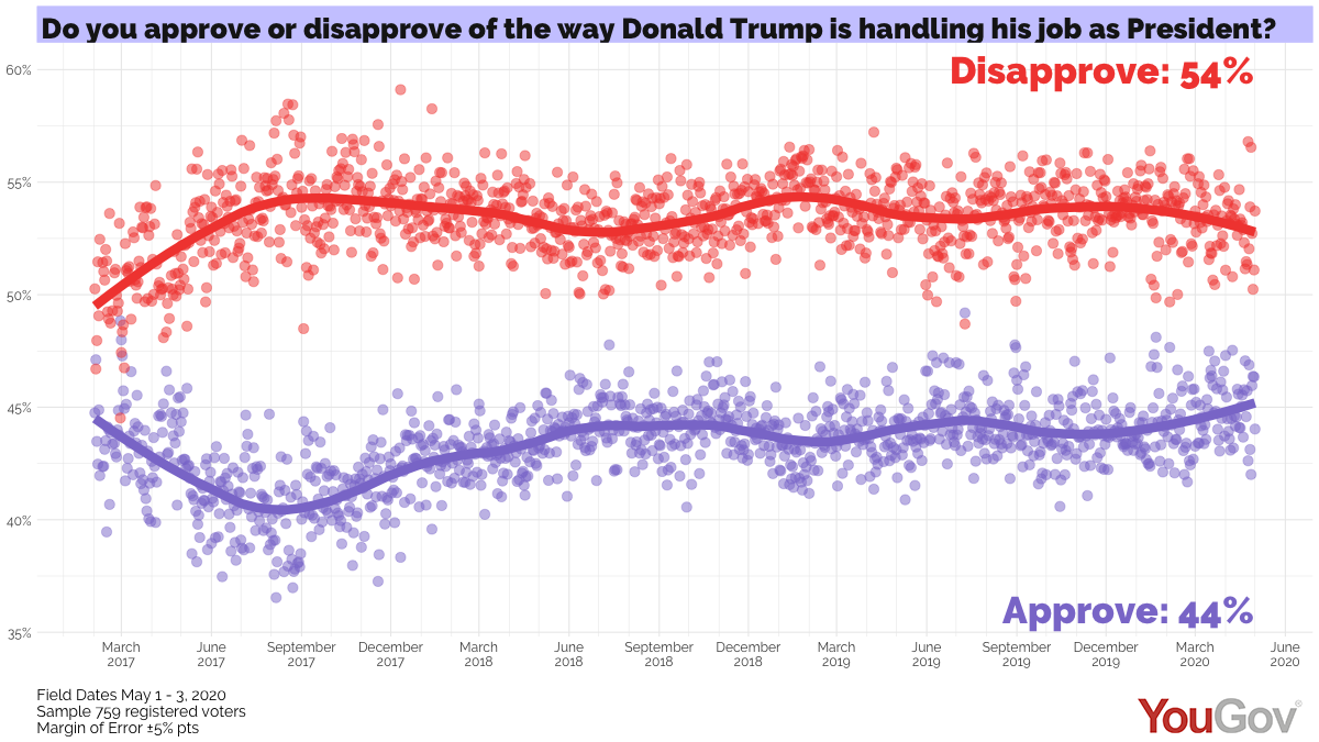 daily_rv_trump_approval_plot_20200501.png