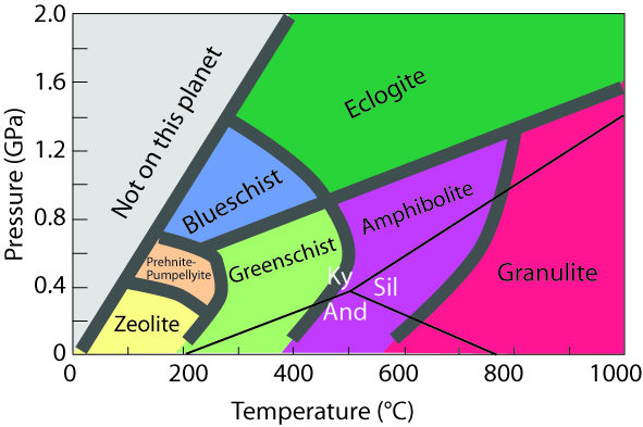 metamorphic_facies_diagram.jpg