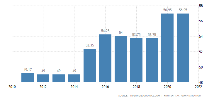 finland-personal-income-tax-rate.png