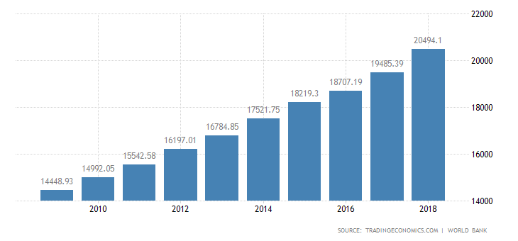 united-states-gdp.png