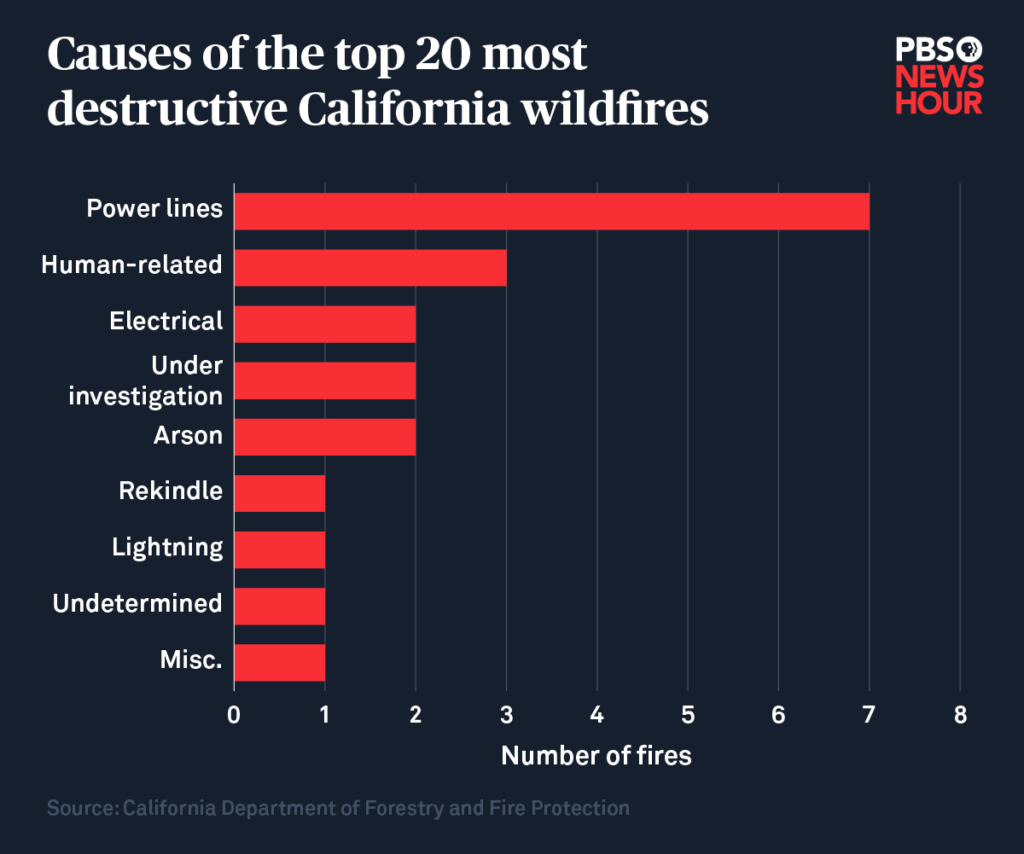 fires-caused-by-powerlines-1024x854.png