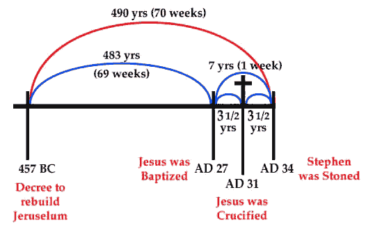 70weeks_small.gif