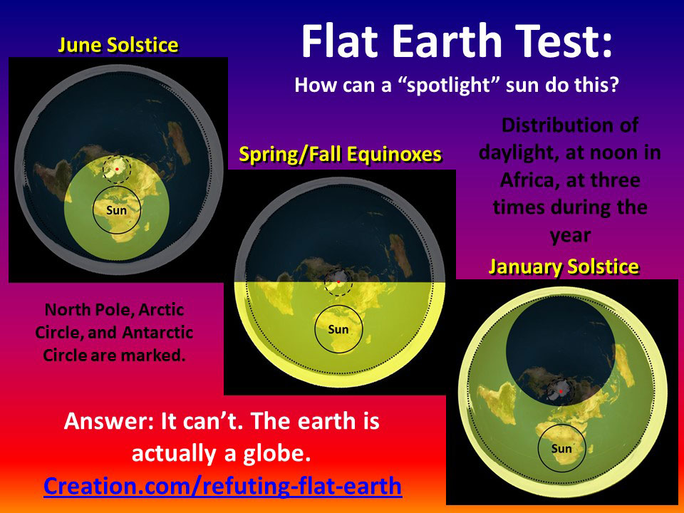 Flat-Earth-Test-Spotlight-Sun-Equinoxes-Solstices-lge.jpg