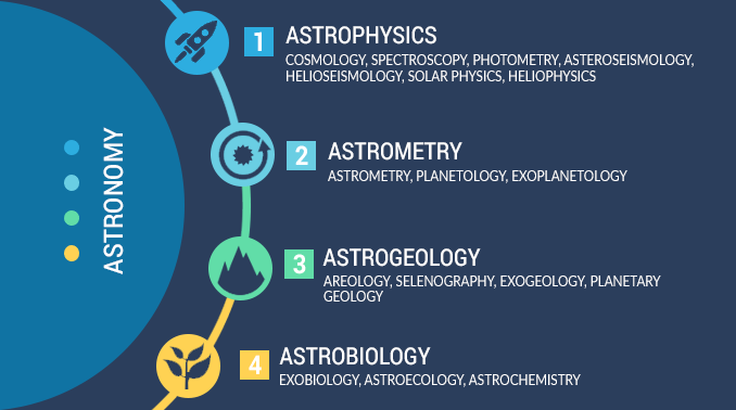 Astronomy-Branches-0-678x378.png