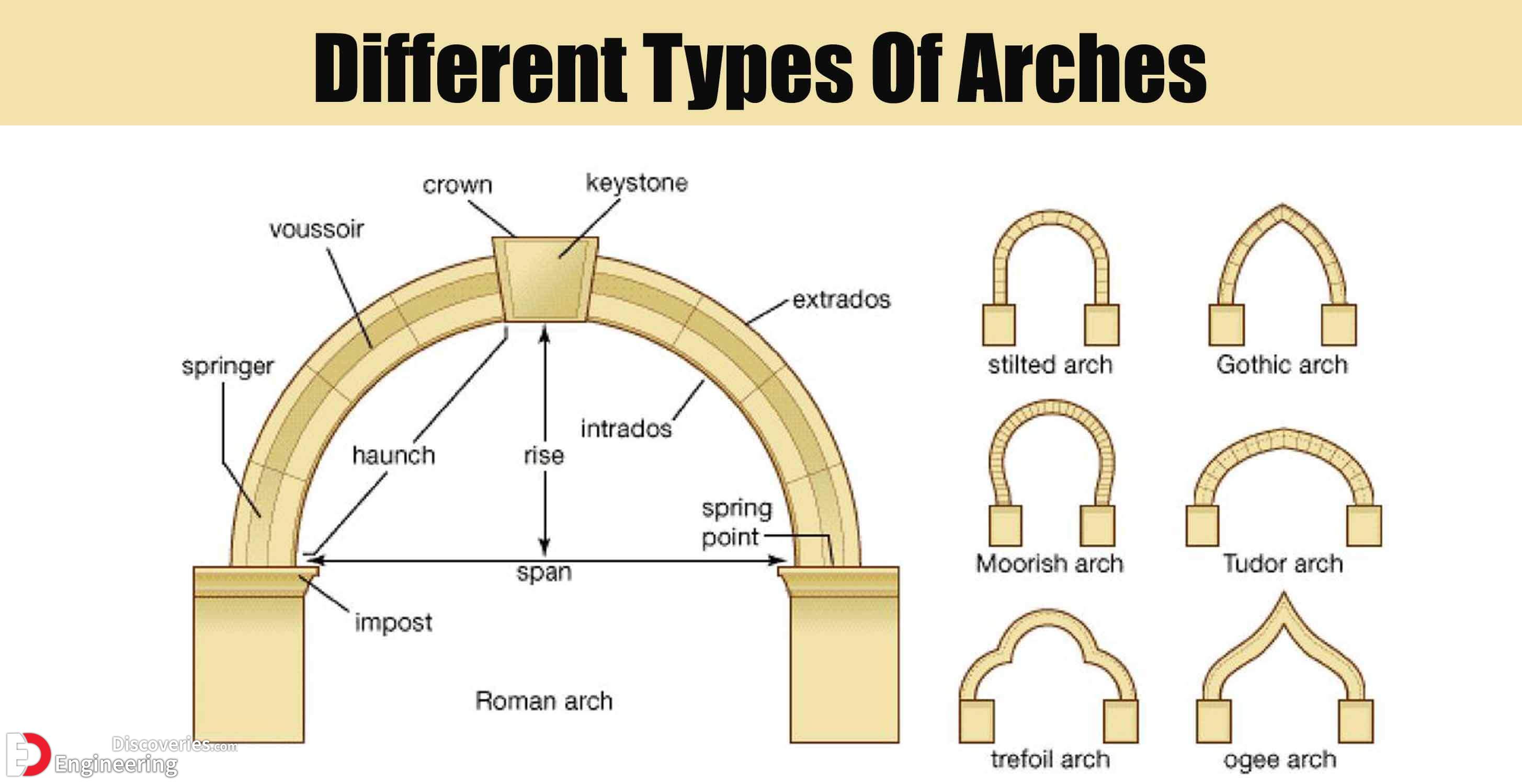 Different-Types-Of-Arches.jpg
