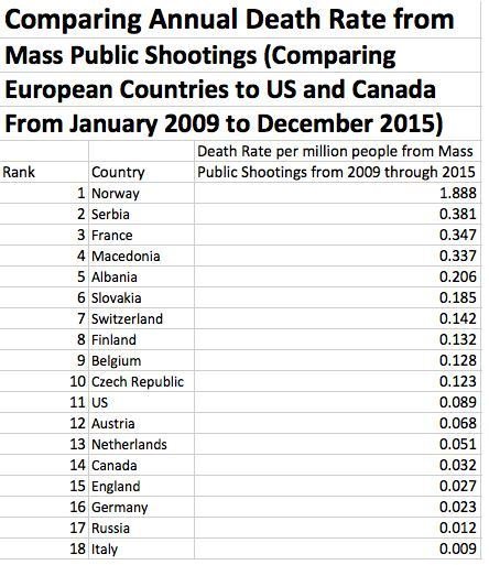 annual_death_rate_mass_shootingsjpg.jpg