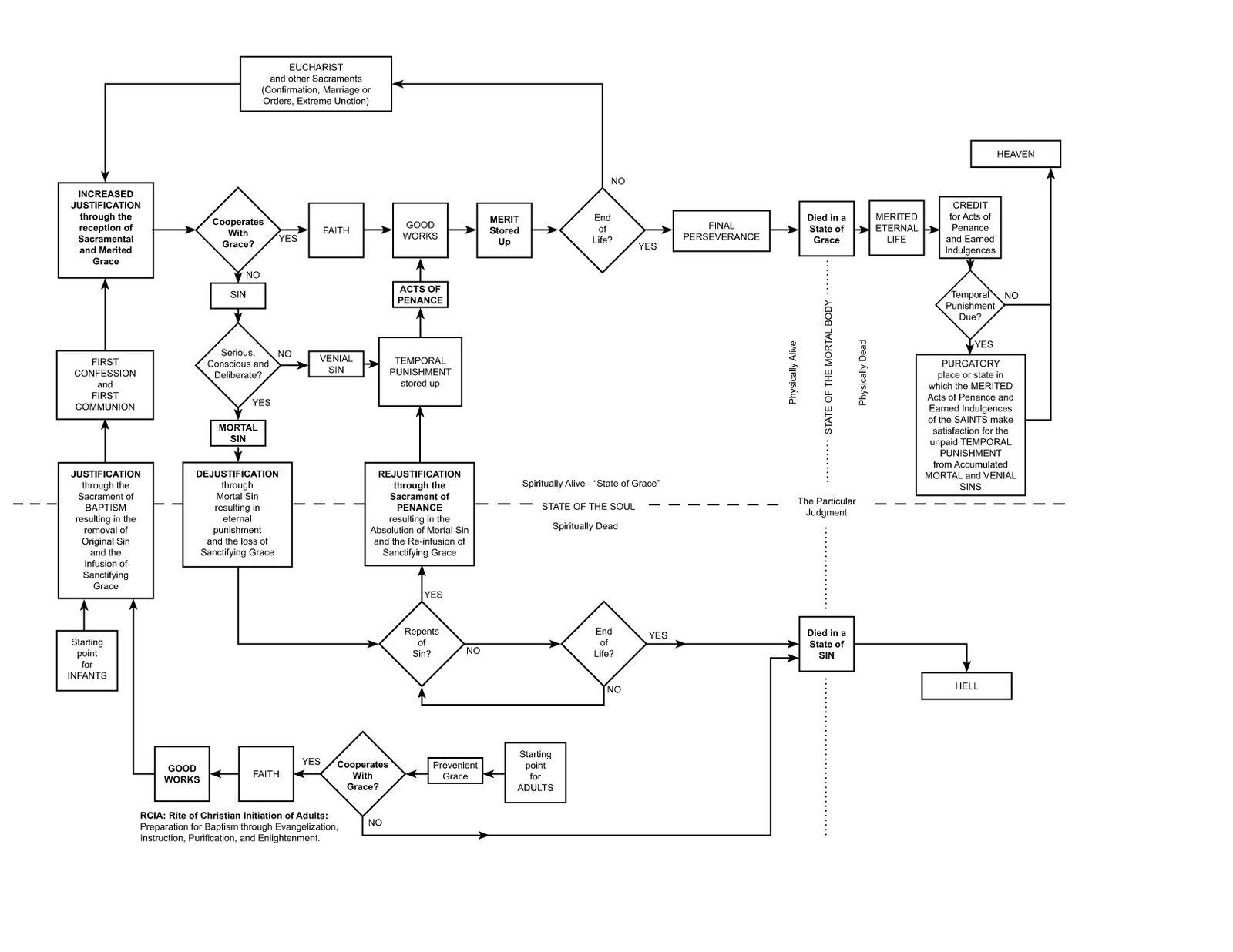 rcc-justification-flow.jpg