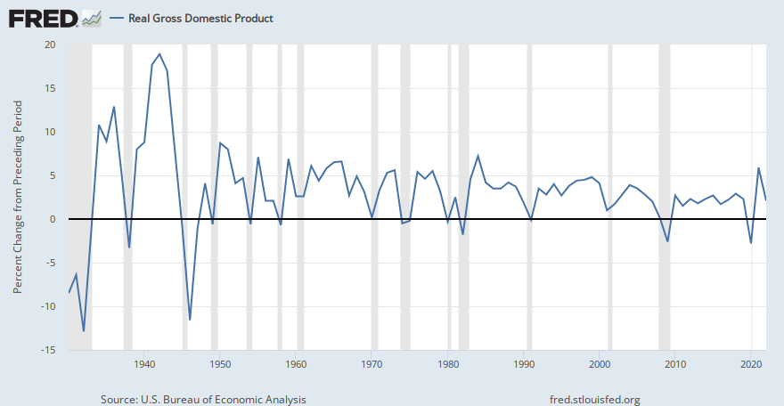 fred.stlouisfed.org