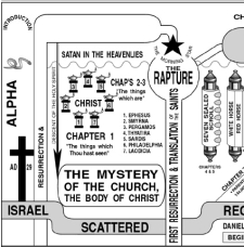 Dispensationalism.jpg