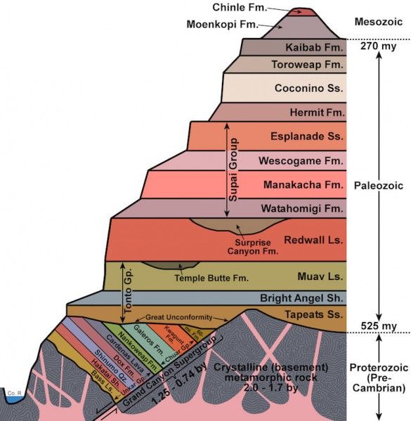 28fdbae99a9580203c3adbe829c3959b--geology-bridges.jpg