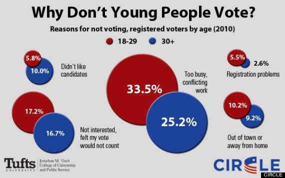 2010-reasons-young-people-dont-vote_circle.jpg