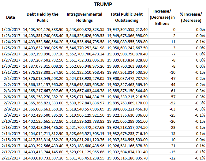 Trump-Debt-1st-Mo.png