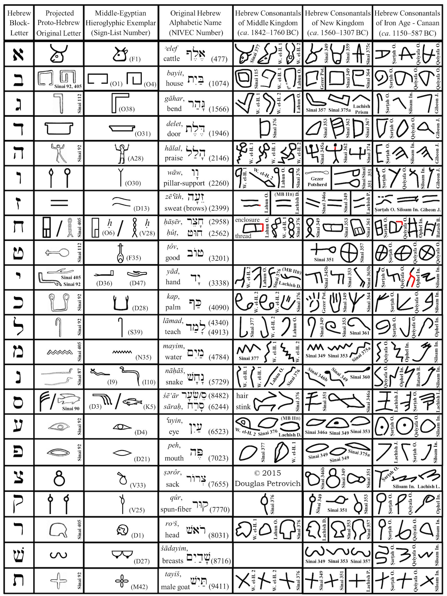 1-Proto-Hebrew-Alphabet.jpg