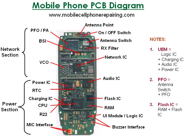 Mobile-Phone-PCB-Diagram1.jpg