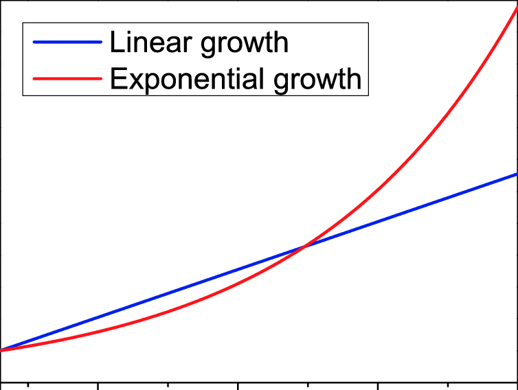 Linear-blue-line-and-exponential-red-line-temperature-growth-scenarios.png