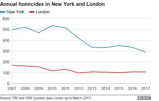 _100685629_chart-londonnymurdernumbers-rutke-nc.png