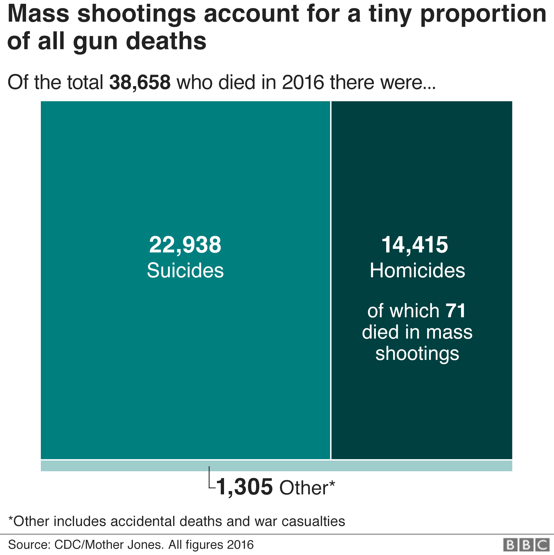 _107405368_gun_people_killed_v4_-3x640-nc.png