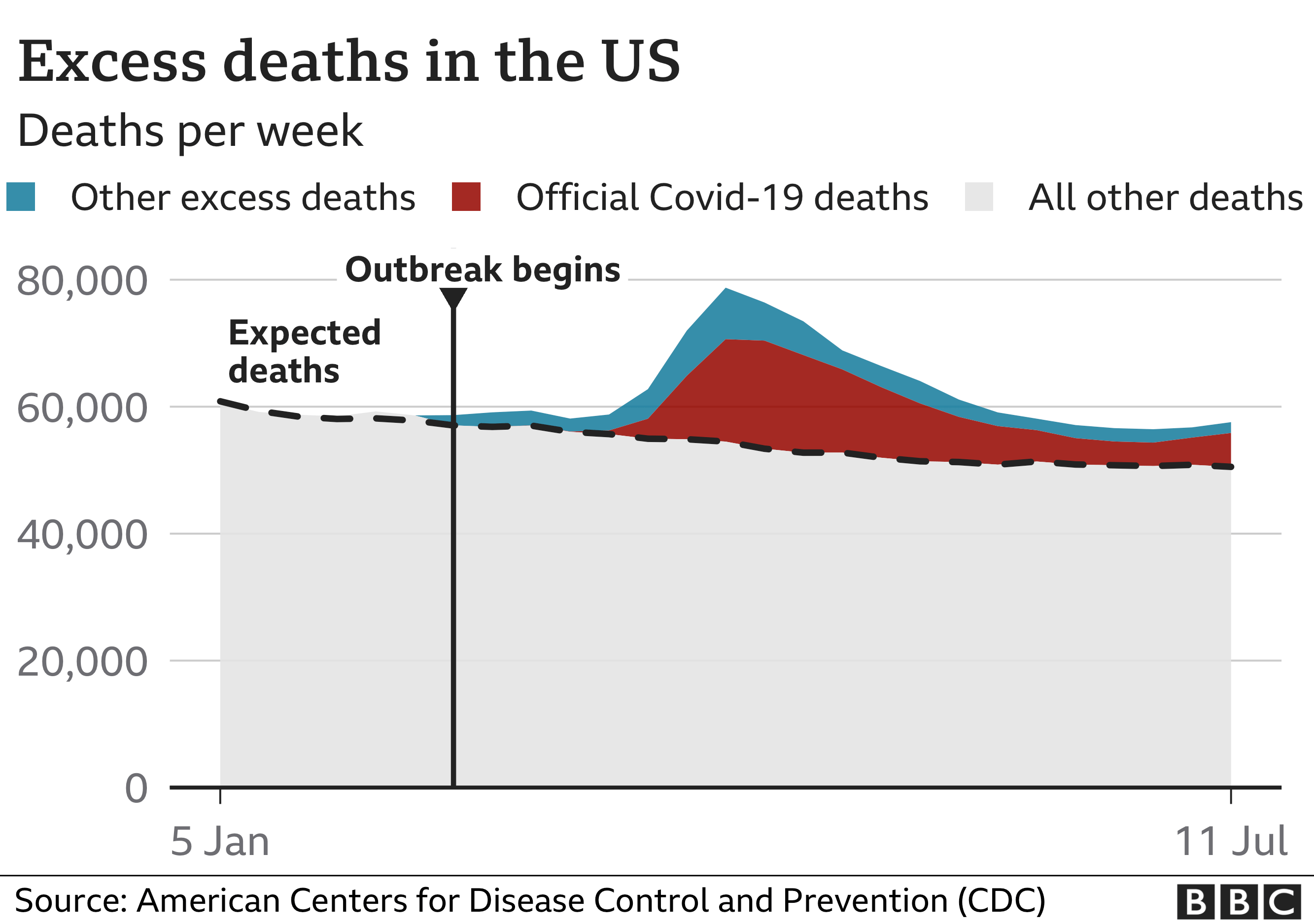 _114044991_usa_excess_deaths_20aug-nc.png