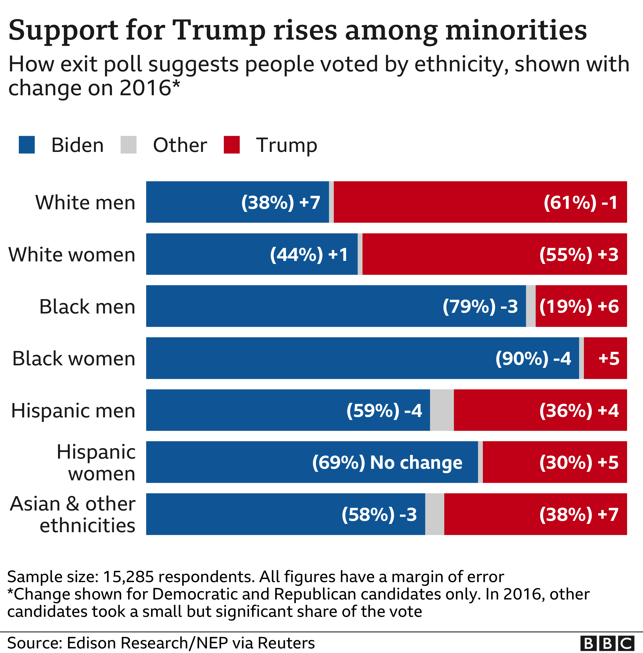 _115531023_usa_race_gender_change-nc.png